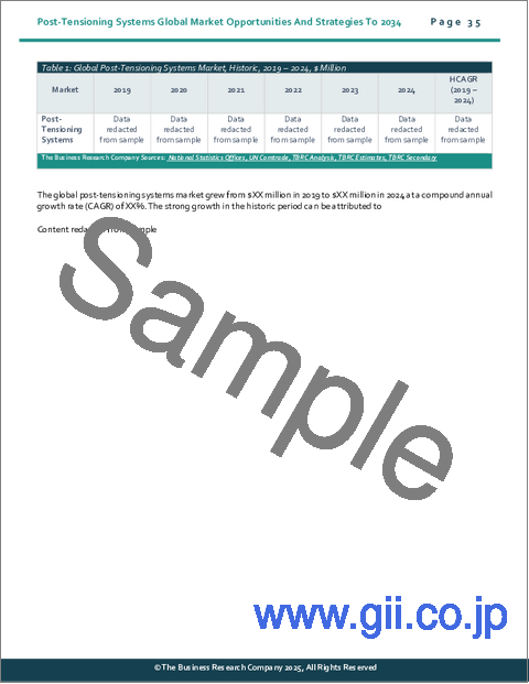 サンプル1：ポストテンションシステムの世界市場機会と2034年までの戦略
