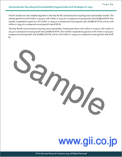 サンプル2:半導体リサイクル・持続可能性の世界市場:2034年までの機会と戦略