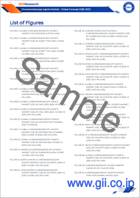 サンプル2：色素内視鏡用薬剤市場：薬剤タイプ、適応症、エンドユーザー、流通チャネル別-2025～2032年の世界予測