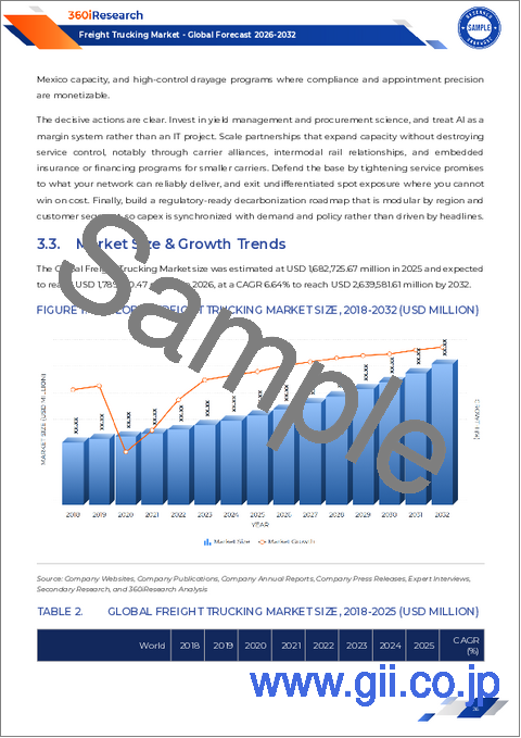 サンプル1：貨物トラック輸送市場：サービスタイプ、機器タイプ、運行モデル、輸送距離、最終用途産業、予約チャネル別-2025-2032年世界予測