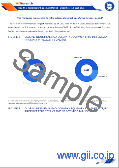 サンプル1：産業用X線撮影装置の世界市場：技術、製品タイプ、用途、線源タイプ別-2025～2032年の世界予測