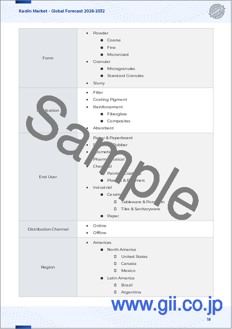 サンプル1：カオリン市場：物理的形状、グレード、製品タイプ、用途別-2025-2032年の世界予測