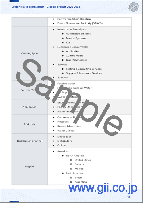 サンプル1:レジオネラ菌検査市場:検査方法別、製品タイプ別、用途別、エンドユーザー別、流通チャネル別 - 世界予測、2025年~2032年