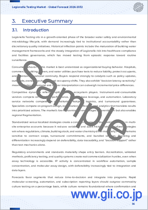 サンプル2:レジオネラ菌検査市場:検査方法別、製品タイプ別、用途別、エンドユーザー別、流通チャネル別 - 世界予測、2025年~2032年