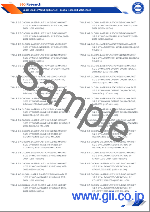 サンプル2:レーザープラスチック溶接市場:最終用途産業別、材料タイプ別、用途別、レーザー光源別、装置タイプ別、出力別、波長別、接合構成別 - 世界予測、2025年~2032年