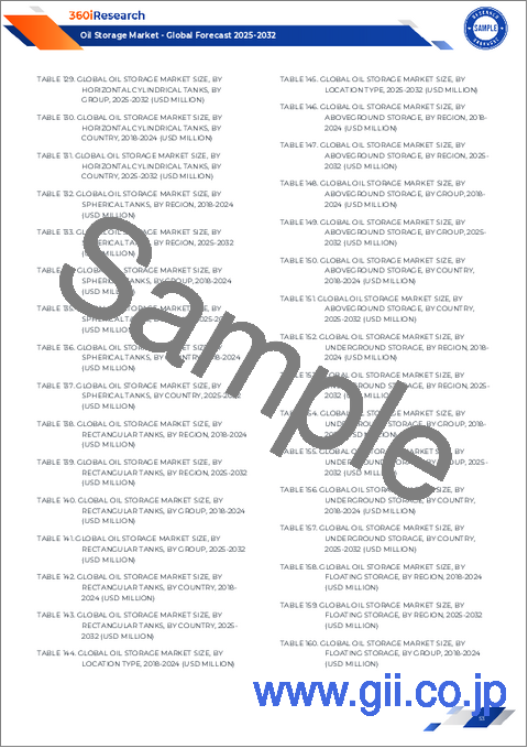 サンプル2：石油貯蔵市場：製品タイプ、貯蔵タイプ、貯蔵容量、エンドユーザー別-2025年～2032年の世界予測