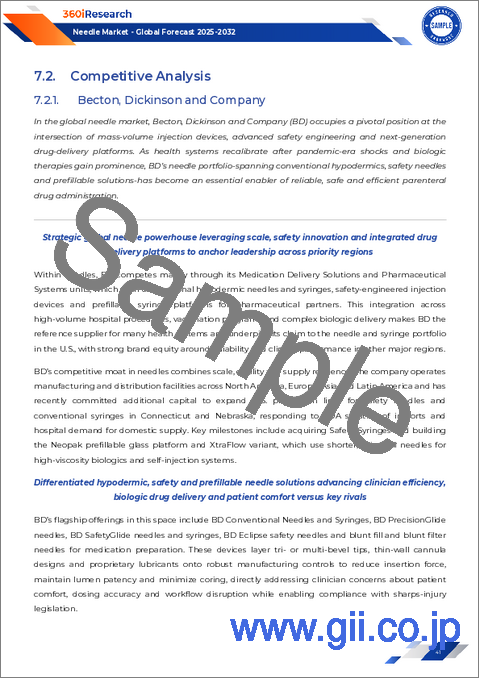 サンプル2：注射針市場：タイプ別、エンドユーザー別、流通チャネル別、素材別-2025-2032年の世界予測