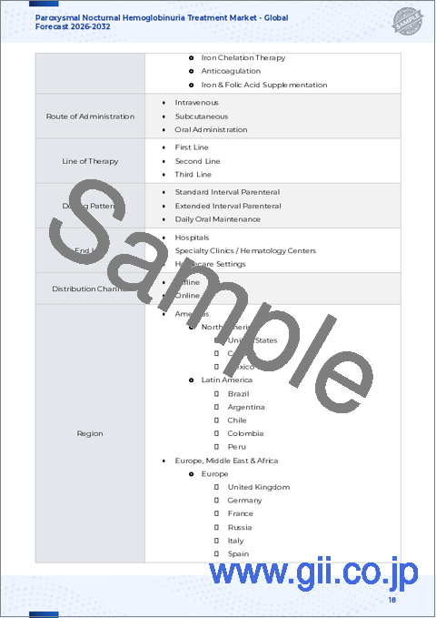 サンプル1:発作性夜間ヘモグロビン尿症治療薬市場:治療クラス、投与頻度、流通経路、エンドユーザー、投与経路、治療ライン、投与強度別-2025-2032年世界予測