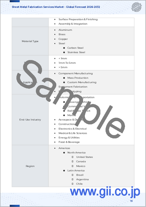 サンプル1：板金加工サービス市場：材料タイプ、形態、厚さ、サービスタイプ、最終用途産業、用途別-2025～2032年の世界予測