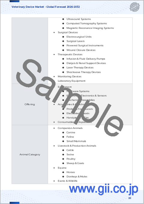 サンプル1：動物用医療機器市場：製品タイプ、動物タイプ、技術、エンドユーザー、流通チャネル別-2025-2032年の世界予測