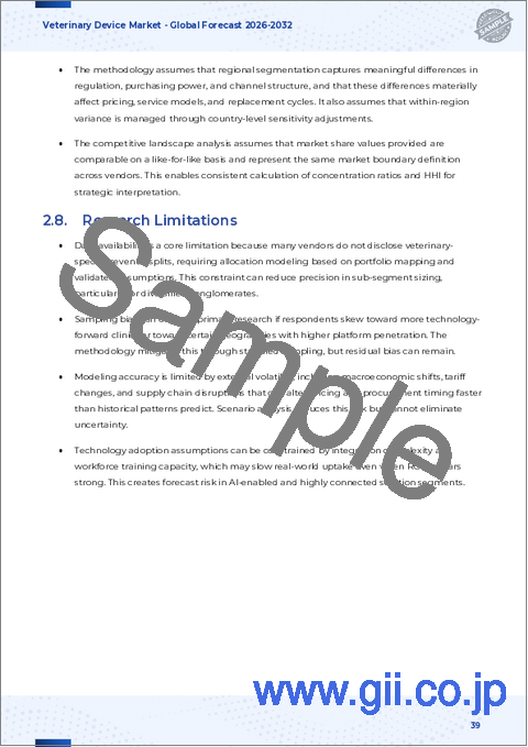 サンプル2：動物用医療機器市場：製品タイプ、動物タイプ、技術、エンドユーザー、流通チャネル別-2025-2032年の世界予測