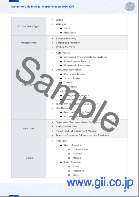 サンプル1：システムオンチップ市場：タイプ別、集積タイプ別、アプリケーション別-2025-2032年の世界予測
