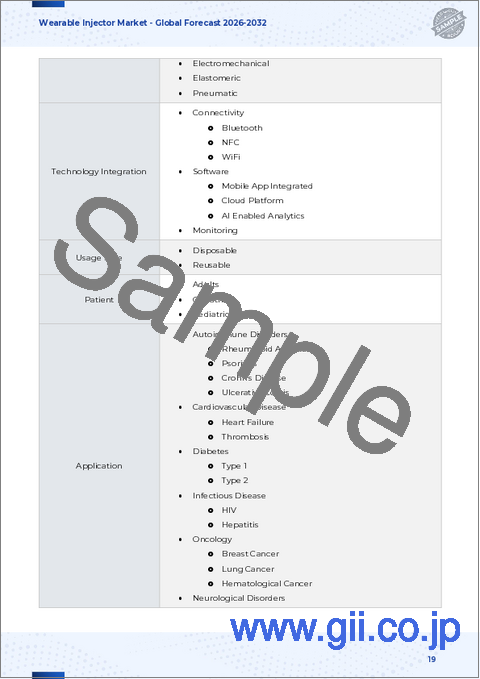 サンプル1：ウェアラブル注射器市場：タイプ別、技術別、使用タイプ別、薬剤量別、患者別、用途別、エンドユーザー別-2025年～2032年の世界予測