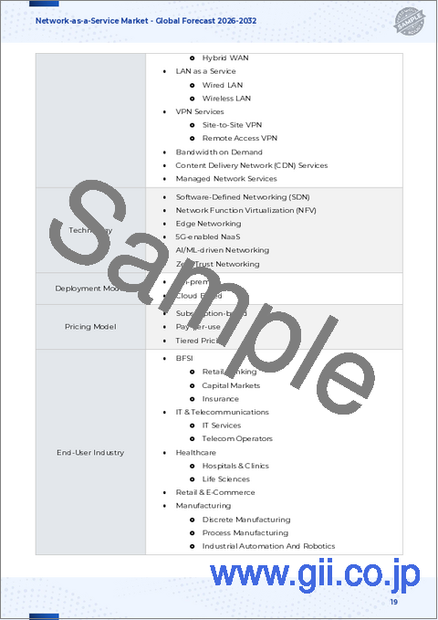 サンプル1：NaaS（Network-as-a-Service）市場：サービスタイプ、組織規模、業種別-2025年～2032年の世界予測