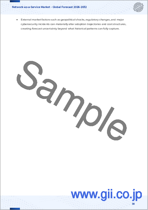 サンプル2：NaaS（Network-as-a-Service）市場：サービスタイプ、組織規模、業種別-2025年～2032年の世界予測