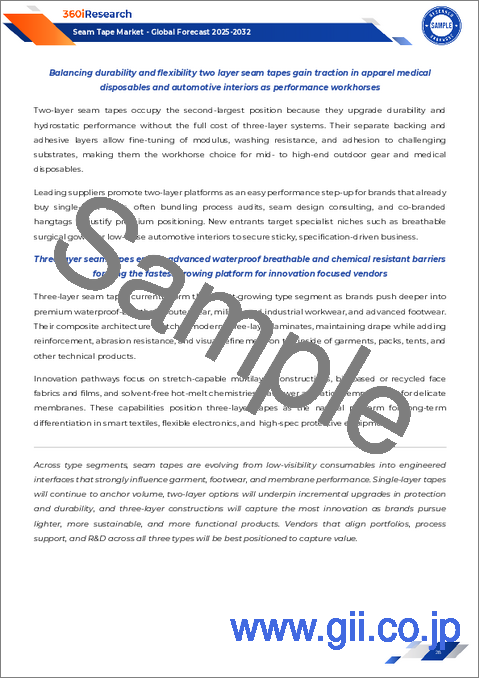 サンプル1:シームテープ市場:タイプ、素材、用途、エンドユーザー、流通チャネル別-2025-2032年世界予測