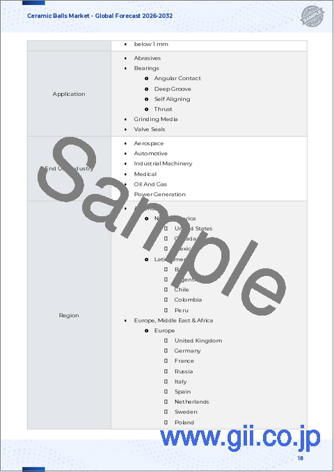 サンプル1：セラミックボール市場：材料、用途、最終用途産業、ボール直径範囲、ボールタイプ別-2025～2032年の世界予測