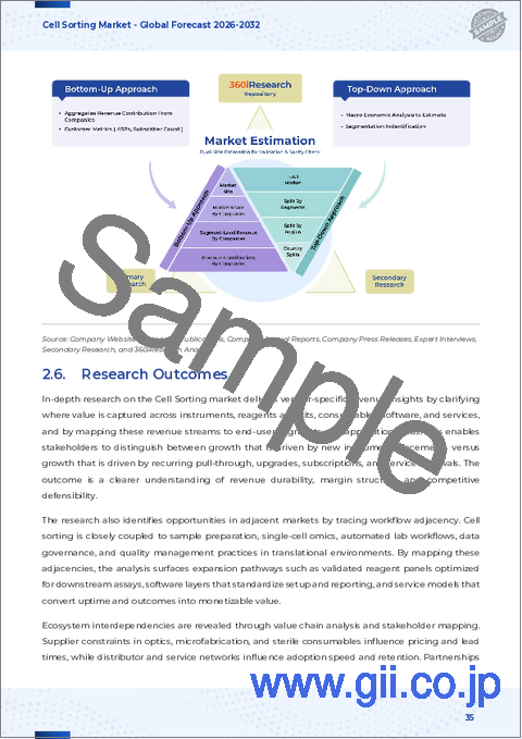 サンプル2：細胞ソーティング市場：技術、製品、エンドユーザー、用途別-2025～2032年の世界予測