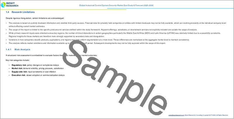 サンプル2：産業用制御システムセキュリティの世界市場規模調査・予測：提供別、ソリューション別、セキュリティタイプ別、業界別、地域別予測、2025年～2035年
