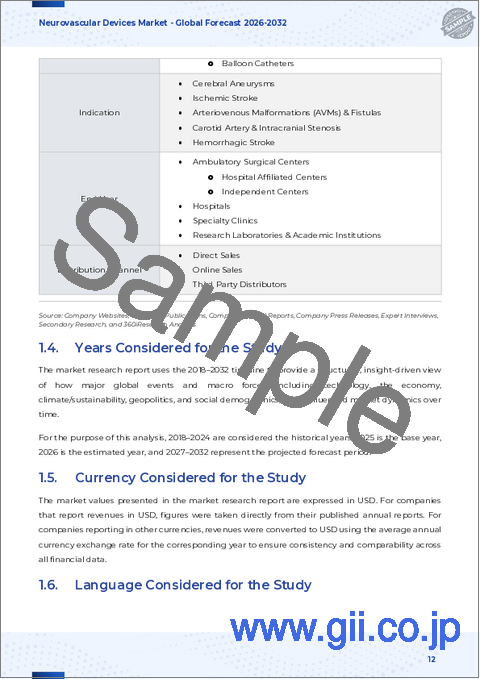 サンプル1：神経血管デバイス市場：製品タイプ、適応症、エンドユーザー、流通チャネル別-2025-2032年の世界予測
