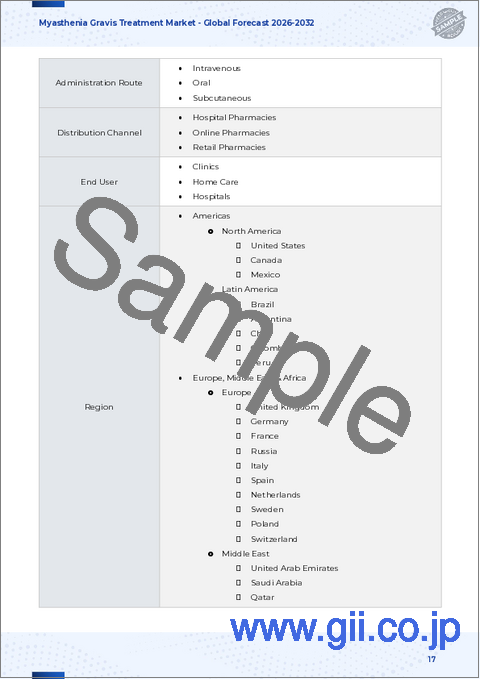 サンプル1：重症筋無力症治療薬市場：治療クラス、投与経路、流通経路、エンドユーザー別-2025-2032年の世界予測