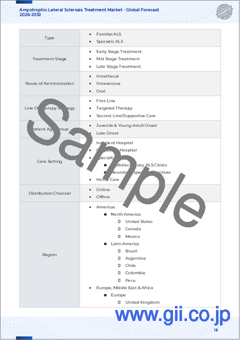 サンプル1：筋萎縮性側索硬化症治療市場：治療法、タイプ、治療ステージ、投与経路、流通チャネル別-2025-2032年世界予測