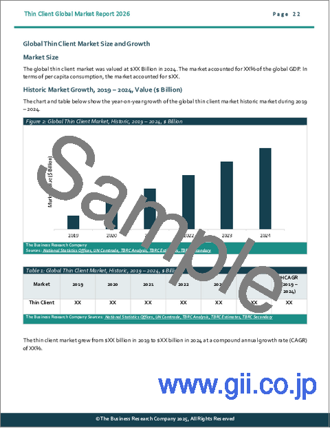 サンプル1：シンクライアントの世界市場レポート 2025年