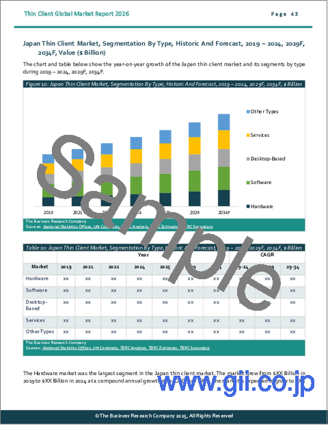 サンプル2：シンクライアントの世界市場レポート 2025年