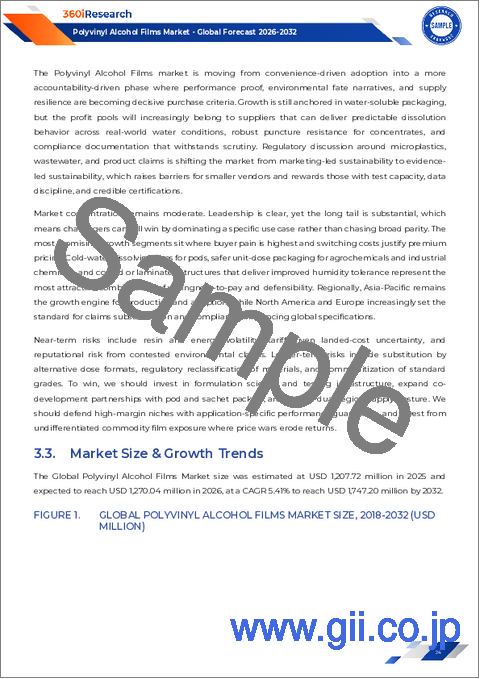 サンプル1：ポリビニルアルコールフィルム市場：最終用途、フィルムタイプ、製造プロセス、グレード、厚さ範囲別-2025～2032年の世界予測