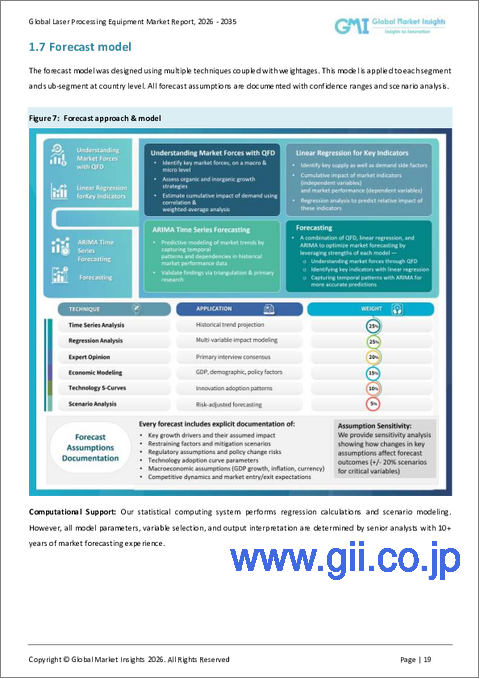 サンプル1：レーザー加工装置の市場機会、成長促進要因、産業動向分析と2025年～2034年予測