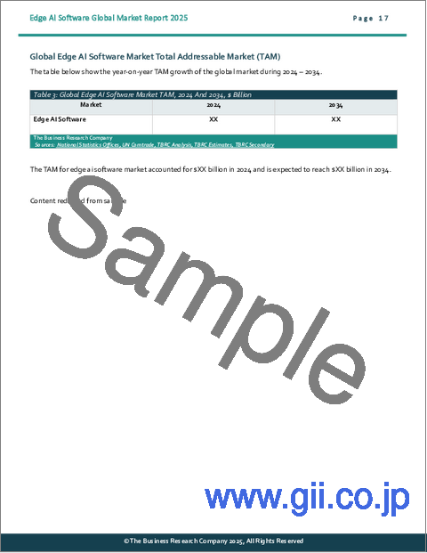 サンプル1：エッジAIソフトウェアの世界市場レポート 2025年