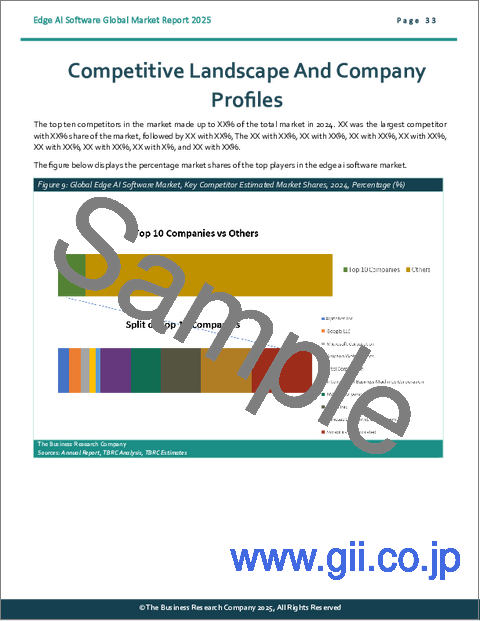 サンプル2：エッジAIソフトウェアの世界市場レポート 2025年