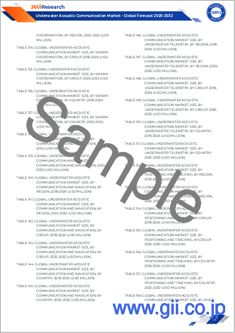 サンプル2：水中音響通信市場：製品タイプ、プラットフォーム、周波数、深度、用途別-2025年～2032年の世界予測