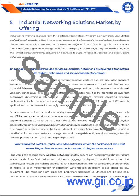サンプル1：産業用ネットワーキングソリューション市場：製品タイプ、エンドユーザー産業、ネットワーク技術、帯域幅、取り付けタイプ別-2025～2032年の世界予測