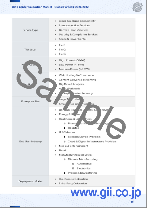 サンプル1：データセンターコロケーション市場：タイプ別、サービスタイプ別、ティアレベル別、電力容量別、企業規模別、展開タイプ別、エンドユーザー産業別-2025～2032年の世界予測