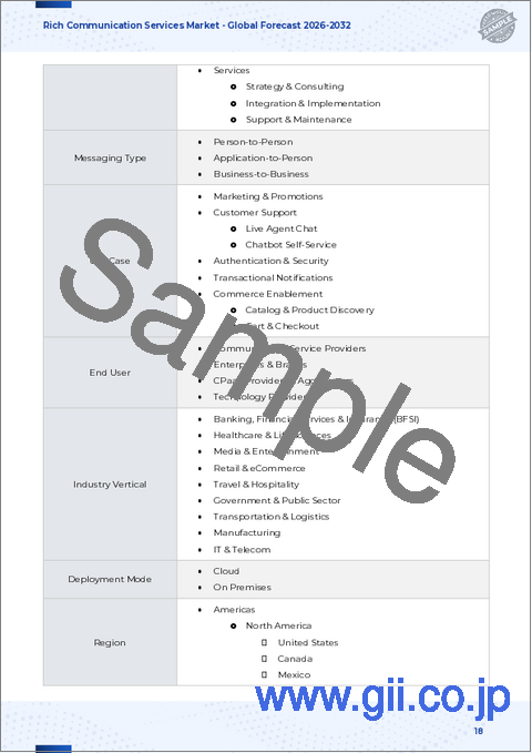 サンプル1：リッチコミュニケーションサービス市場：メッセージングタイプ、コンポーネント、展開形態、企業規模、用途、産業別-2025～2032年の世界予測