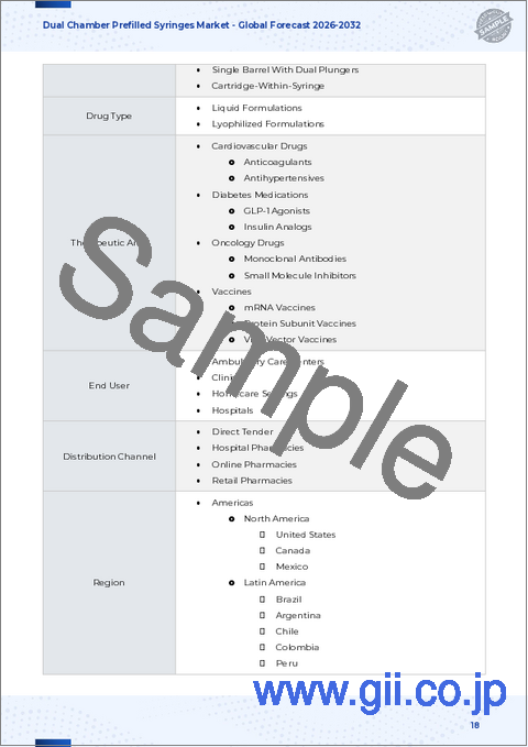 サンプル1：デュアルチャンバー型プレフィルドシリンジ市場：治療領域、薬剤タイプ、エンドユーザー、流通チャネル、材料タイプ別-2025-2032年世界予測