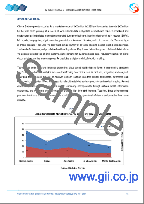 サンプル2：医療向けビッグデータの世界市場：将来予測 (2032年まで) - コンポーネント別・データの種類別・展開方式別・用途別・エンドユーザー別・地域別の分析
