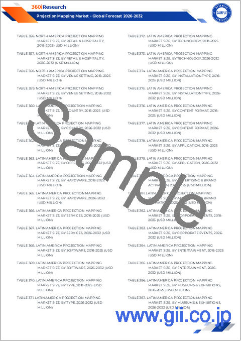 サンプル2:プロジェクションマッピング市場:コンポーネント、エンドユーザー、設置タイプ、技術別-2025~2032年の世界予測