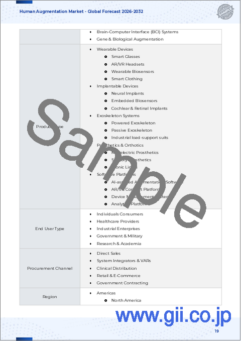 サンプル1：人間拡張市場：技術タイプ、エンドユーザー産業、用途、コンポーネント別-2025～2032年の世界予測