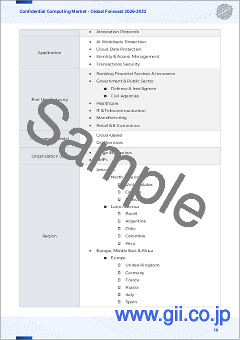 サンプル1：コンフィデンシャル・コンピューティング市場：提供サービス、テクノロジー、アプリケーション、エンドユーザー産業、展開モデル、組織規模別-2025-2032年世界予測