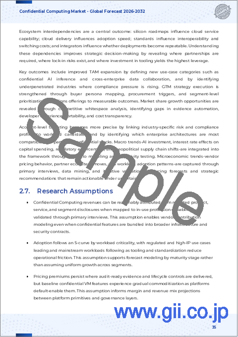 サンプル2：コンフィデンシャル・コンピューティング市場：提供サービス、テクノロジー、アプリケーション、エンドユーザー産業、展開モデル、組織規模別-2025-2032年世界予測