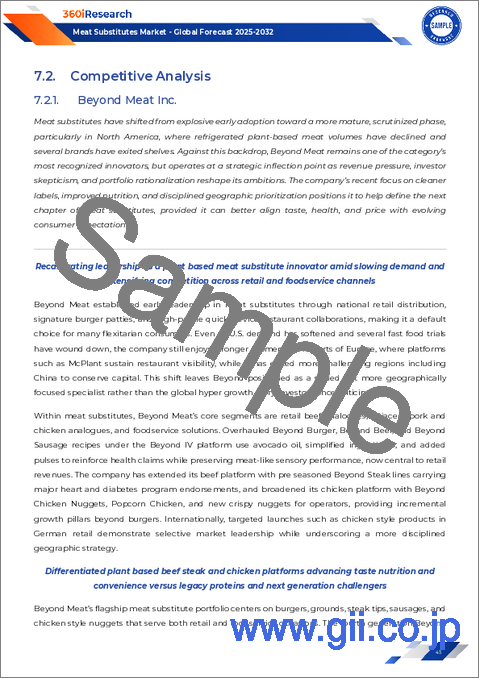 サンプル2：代替肉市場：製品タイプ別、流通チャネル別、由来別、形態別、エンドユーザー別 - 世界予測、2025年～2032年