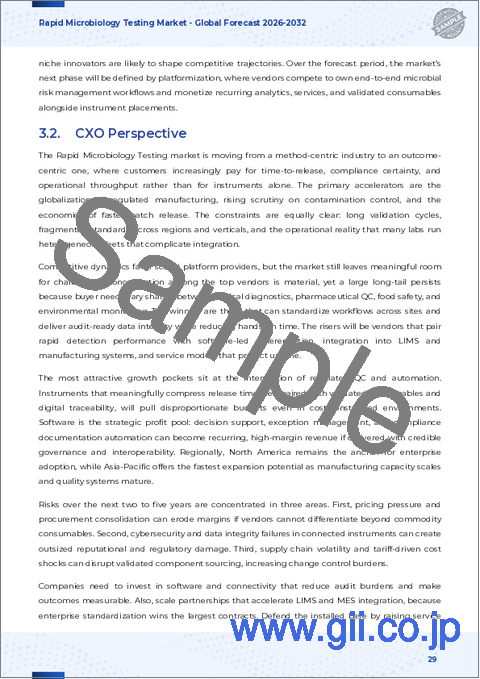 サンプル2：迅速微生物検査市場：製品タイプ、方法、サンプルタイプ、用途、対象病原体、エンドユーザー別-2025-2032年の世界予測