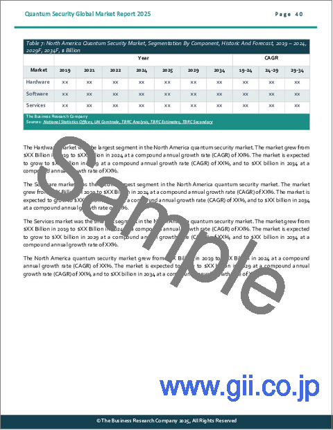 サンプル2：量子セキュリティの世界市場レポート 2025年