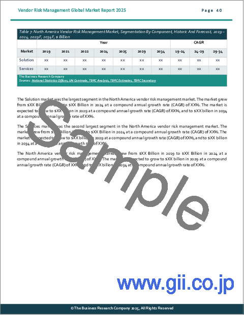 サンプル2：ベンダーリスク管理の世界市場レポート 2025年