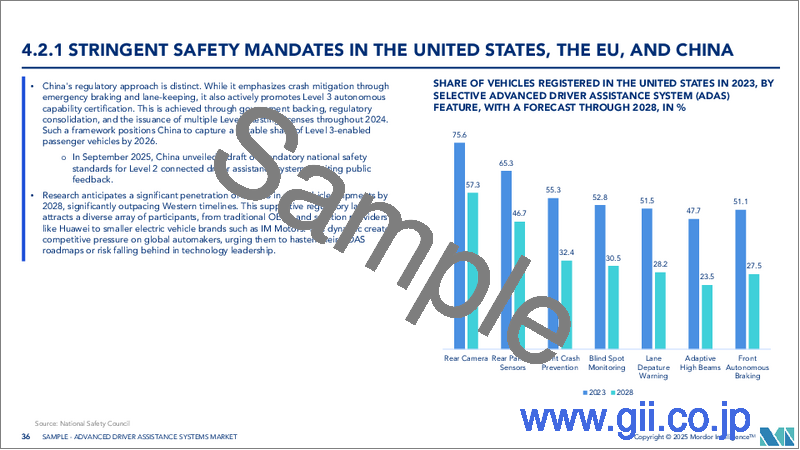 サンプル2：ADAS（先進運転支援システム）：市場シェア分析、産業動向、統計、成長動向予測（2025～2030年）