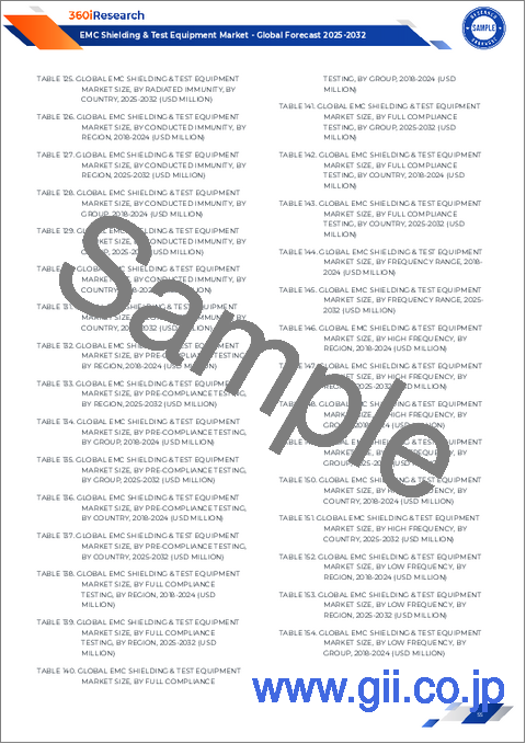 サンプル2：EMCシールド・試験装置市場：製品タイプ、最終用途産業、装置タイプ、用途、周波数範囲別-2025-2032年の世界予測