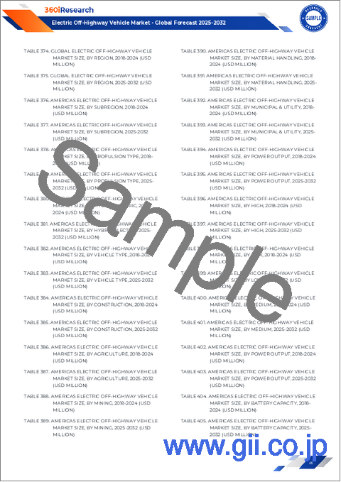 サンプル2：電気オフハイウェイ車市場：推進力タイプ、車両タイプ、出力、エンドユーザー別-2025-2032年世界予測