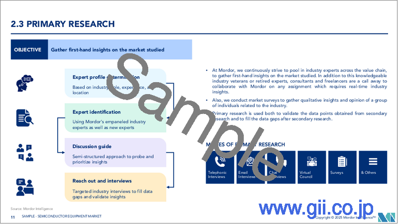 サンプル1:半導体機器:市場シェア分析、産業動向、統計、成長予測(2025年~2030年)